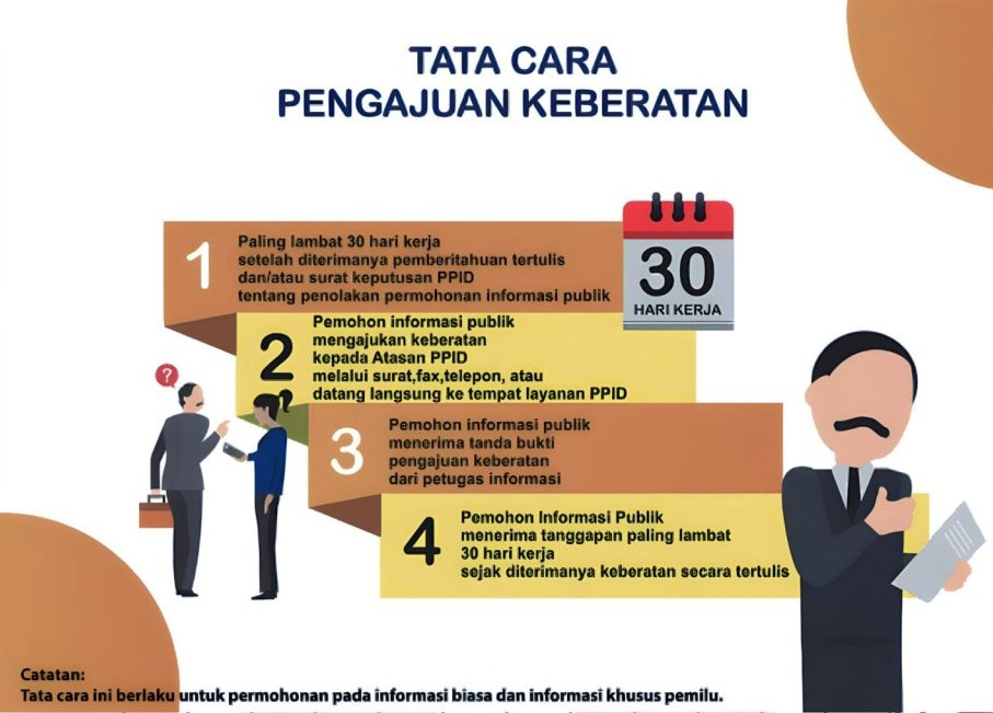 Tata Cara Pengajuan Keberatan Informasi Publik pada Bawaslu Kabupaten Sidrap