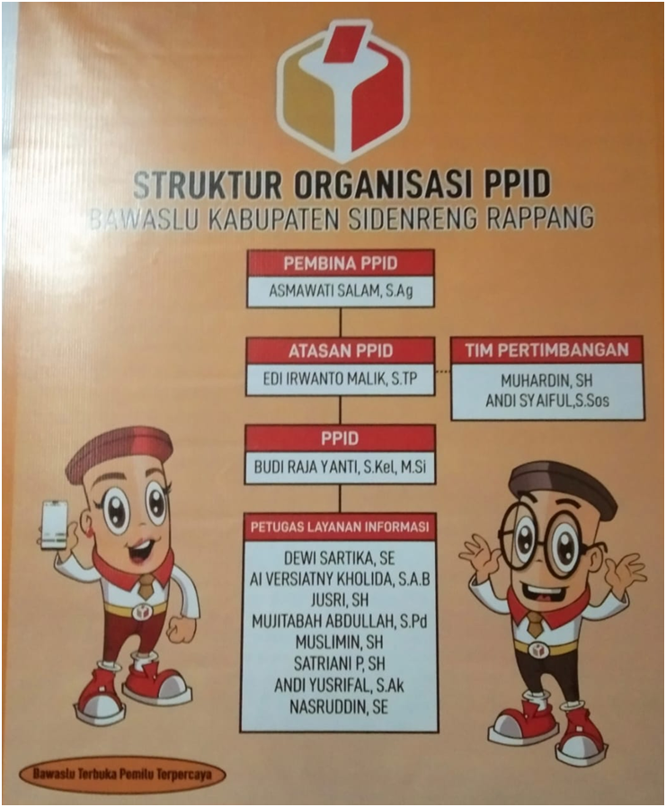 STRUKTUR ORGANISASI PPID