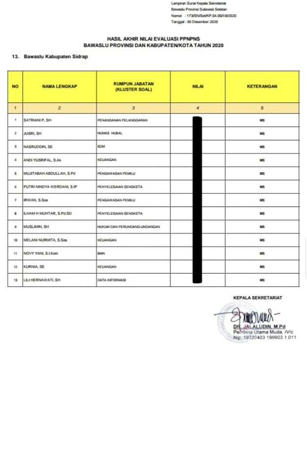 HASIL AKHIR HASIL EVALUASI PPNPNS BAWASLU KABUPATEN SIDRAP