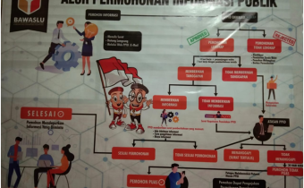 ALUR PERMOHONAN INFORMASI PUBLIK