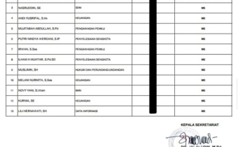HASIL AKHIR HASIL EVALUASI PPNPNS BAWASLU KABUPATEN SIDRAP